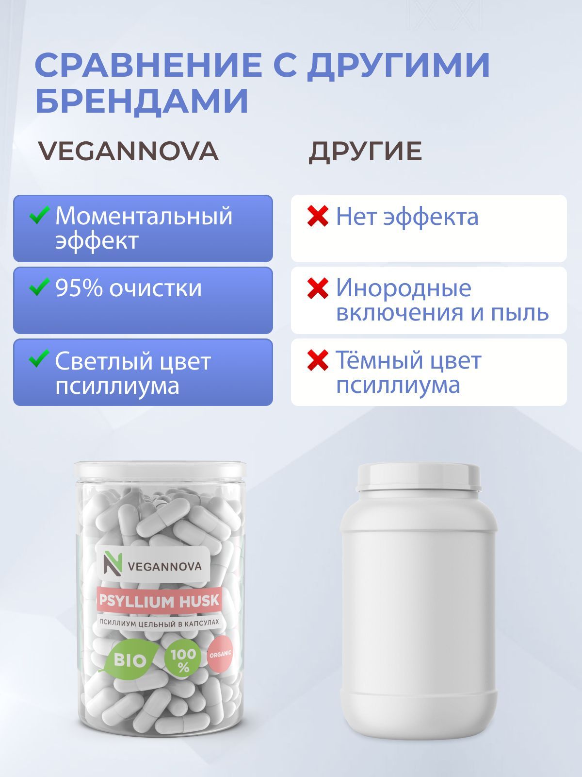 VeganNova Псиллиум (шелуха семени подорожника), клетчатка, 150 капсул